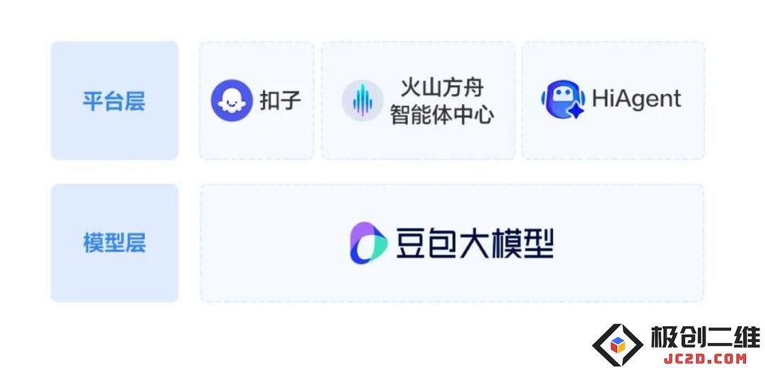 HiAgent解决方案