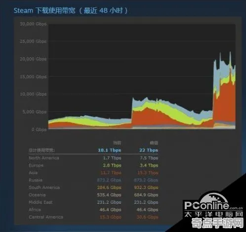 2025最新动态»绝地求生跨平台联机，性能对比评测速看！