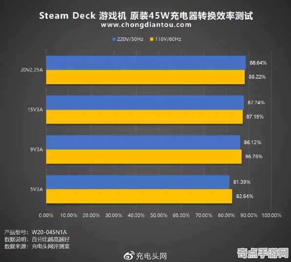 2025硬件革命»农场小镇丨外设深度适配，实测数据曝光