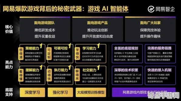 2025游戏AI突破丨艾尔登法环如何实现自然语言交互？优化方案揭秘