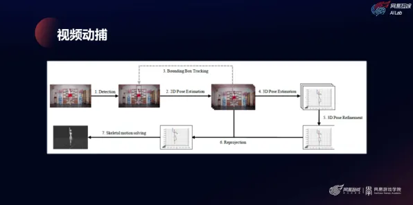 2025游戏AI突破丨艾尔登法环如何实现自然语言交互？优化方案揭秘