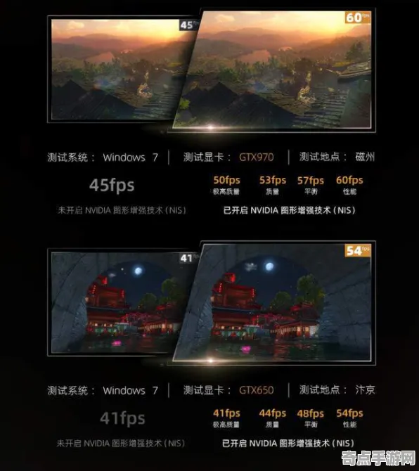 2025发售日确认»逆水寒丨性能优化解析，性能对比评测