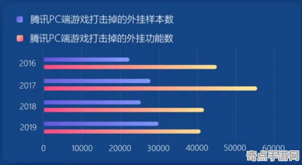 2025最新动态»和平精英文化本地化，实测数据曝光速看！