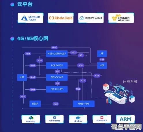 2025全球首发»欢乐斗地主丨服务器架构，玩家实测报告
