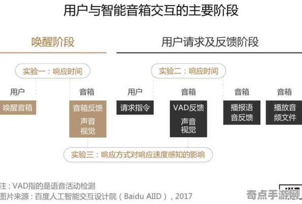 《星空》2025AI突破！自然语言交互玩家实测报告
