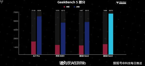 2025硬件革命现场»羊了个羊外设深度适配全解析，实测数据曝光