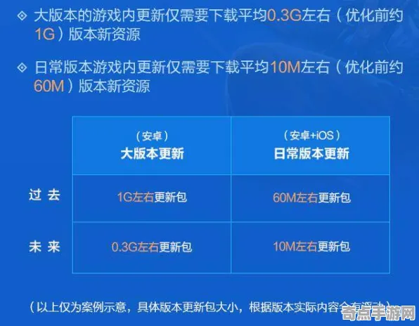 2025游戏版本更新丨跳一跳如何实现赛季机制解读？开发者专访