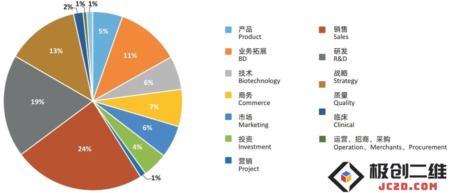 往届参会嘉宾分布2.jpg