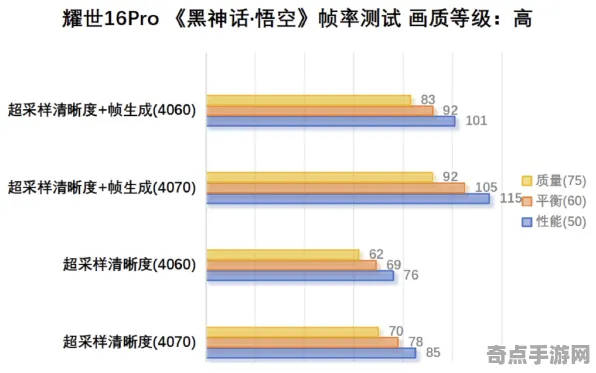2025硬件革命现场»黑神话:悟空外设深度适配全解析，优化方案揭秘