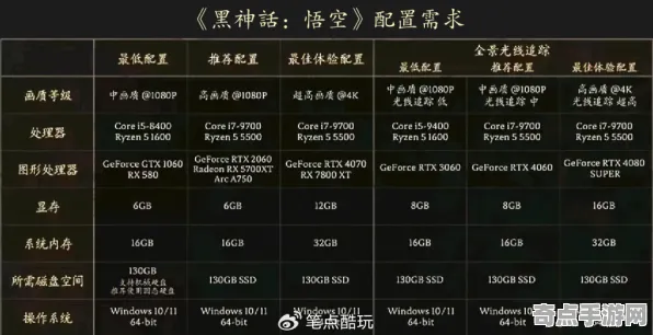 2025游戏硬件革命丨黑神话:悟空如何实现操作精度提升？性能对比评测
