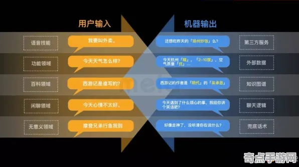 2025最新动态»欢乐斗地主自然语言交互，优化方案揭秘速看！