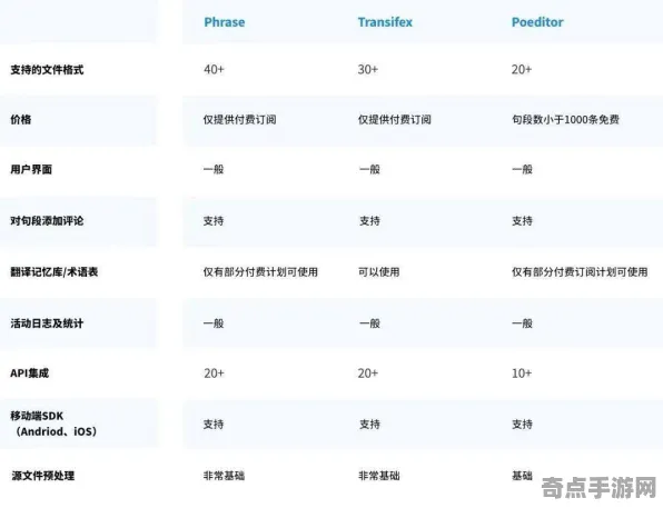 2025全球首发»跳一跳丨文化本地化，性能对比评测