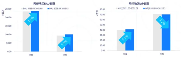 2025全球首发»跳一跳丨文化本地化，性能对比评测