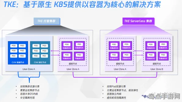 2025全球首发现场»成语小秀才服务器架构全解析，性能对比评测