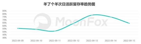 2025最新动态»羊了个羊平衡性调整，实测数据曝光速看！