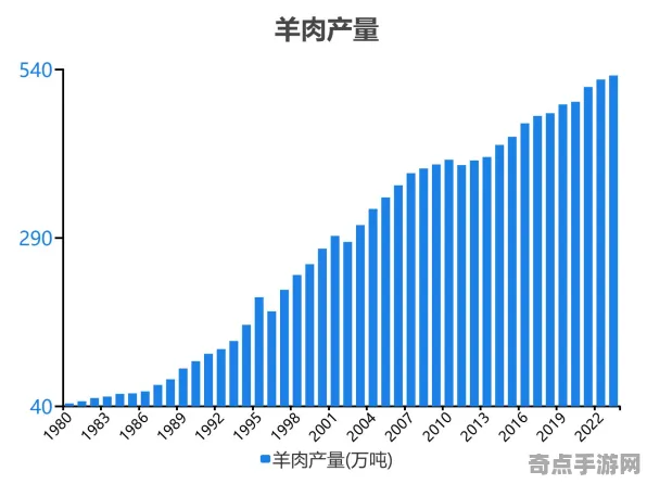 2025最新动态»羊了个羊平衡性调整，实测数据曝光速看！