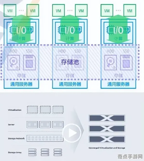 2025全球首发»羊了个羊丨服务器架构，独家内幕消息