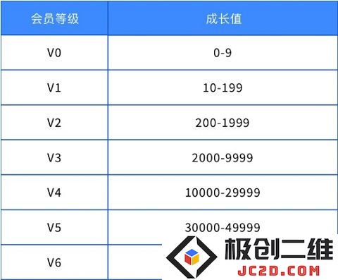雷霆游戏会员怎么升级
