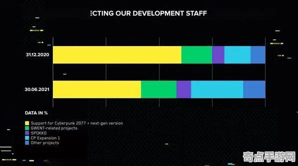 2025GDC直击»赛博朋克2077丨物理引擎升级，实测数据曝光