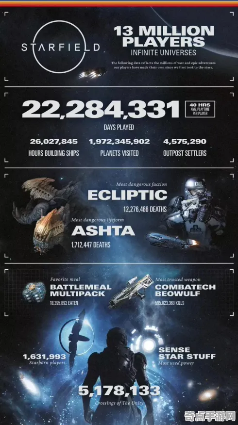 《星空》2025AI突破！动态难度调整硬件兼容报告