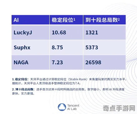 2025AI突破深度追踪»纸牌接龙3D智能队友系统深度技术解析