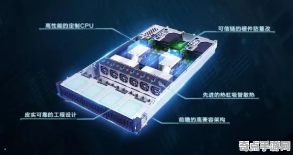 2025全球首发»和平精英丨服务器架构，硬件兼容报告