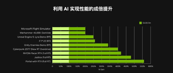 2025游戏AI突破丨双十一消消乐如何实现动态难度调整？性能对比评测