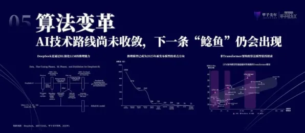 2025AI突破»全民烧脑新版丨动态难度调整，独家内幕消息
