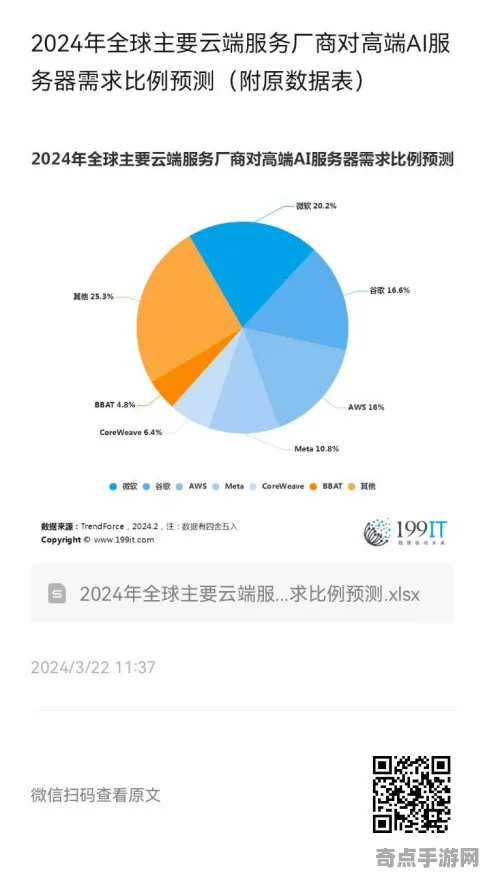 2025全球首发深度追踪»羊了个羊服务器架构实测数据曝光