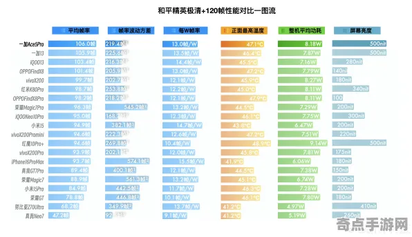 2025硬件革命深度追踪»球球冲刺操作精度提升实测数据曝光