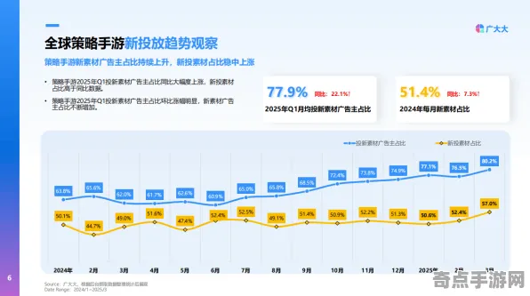 2025硬件革命深度追踪»球球冲刺操作精度提升实测数据曝光