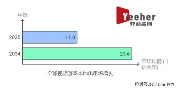 2025游戏全球首发丨金币大富翁如何实现文化本地化？独家内幕消息