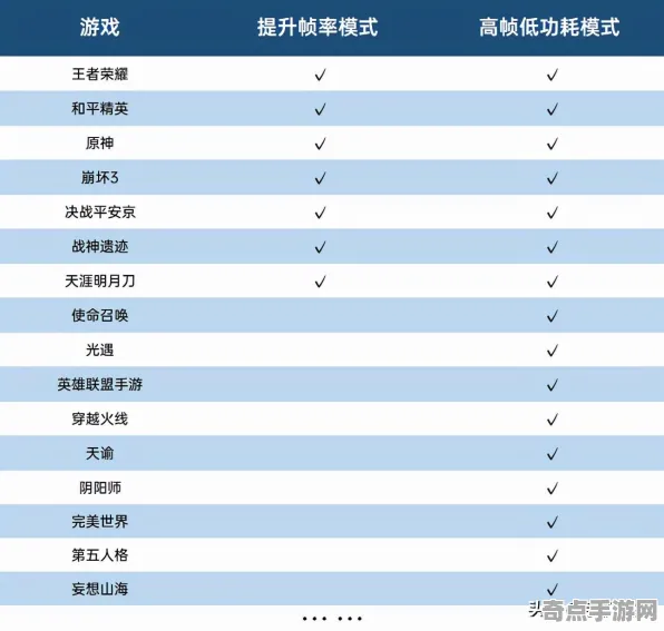 2025游戏GDC直击丨原神如何实现实时全局光照？性能对比评测