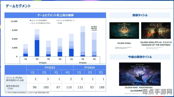 2025全球首发现场»艾尔登法环文化本地化全解析，性能对比评测