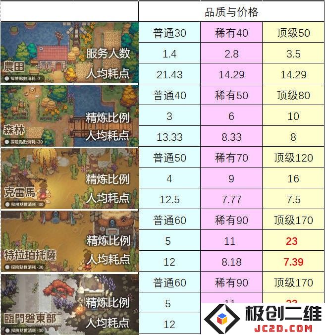 非日常邂逅故事官方下载
