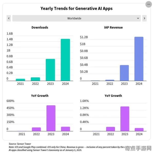 2025最新动态»羊了个羊动态难度调整，硬件兼容报告速看！