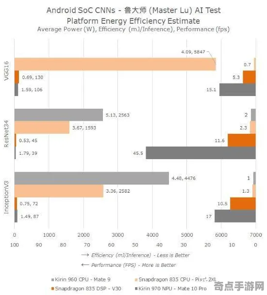 2025GDC直击深度追踪»脑洞大师AI技术革新性能对比评测