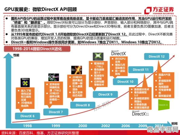 2025GDC直击深度追踪»脑洞大师AI技术革新性能对比评测