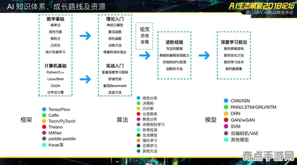 2025AI突破现场»赛博朋克2077自然语言交互全解析，硬件兼容报告