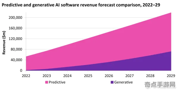 2025最新动态»全民烧脑新版场景生成技术，深度技术解析速看！