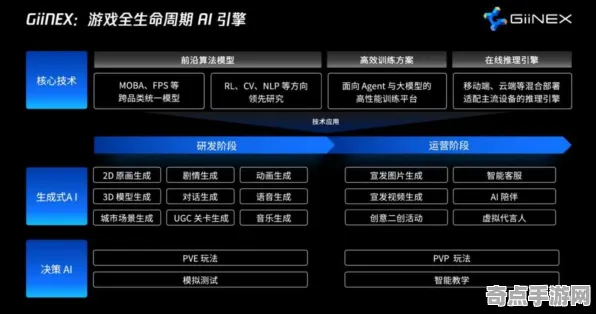 2025GDC直击深度追踪»双十一消消乐AI技术革新硬件兼容报告