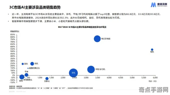 2025GDC直击深度追踪»双十一消消乐AI技术革新硬件兼容报告