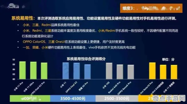 2025GDC直击深度追踪»双十一消消乐AI技术革新硬件兼容报告