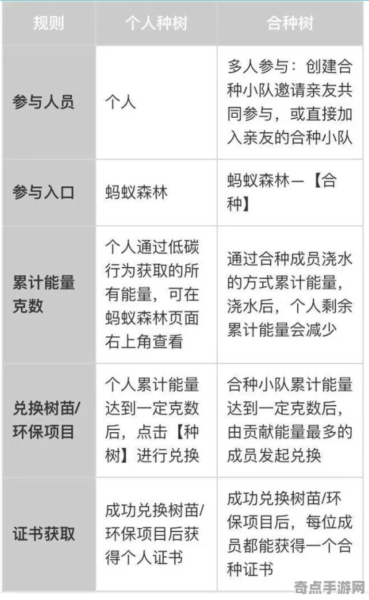2025最新动态»蚂蚁森林操作精度提升，性能对比评测速看！