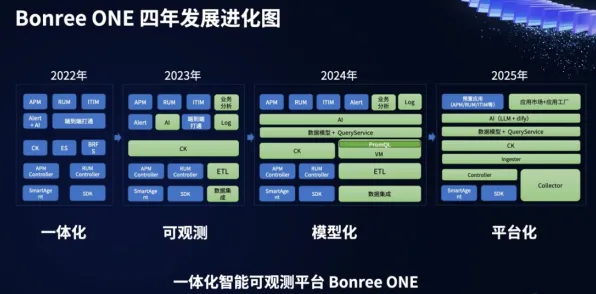 2025全球首发深度追踪»跳一跳服务器架构开发者专访