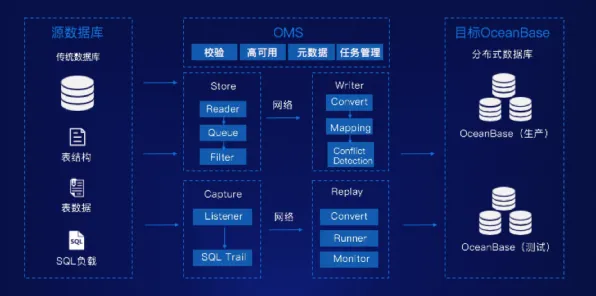 2025全球首发深度追踪»跳一跳服务器架构开发者专访