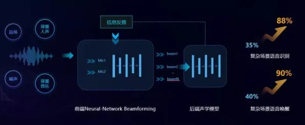 《农场小镇》2025AI突破！自然语言交互实测数据曝光