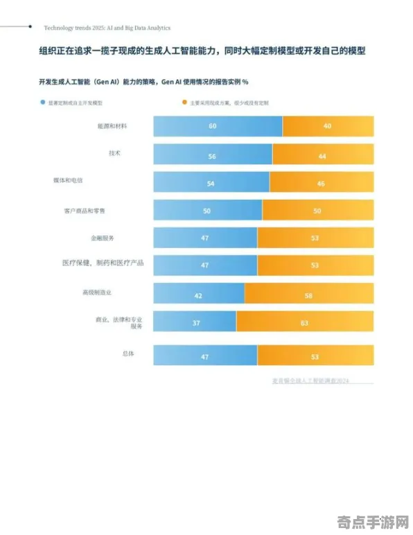 《农场小镇》2025AI突破！自然语言交互实测数据曝光