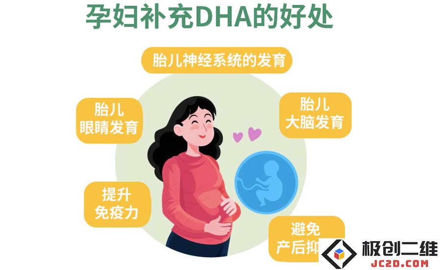 孕妇补充DHA的好处.jpg