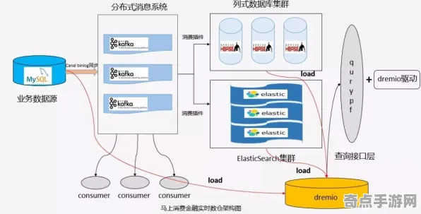 2025全球首发现场»蚂蚁森林服务器架构全解析，玩家实测报告